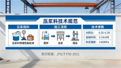 永宁本地工厂讲解：说一遍公路压浆料和铁路压浆料的区别
