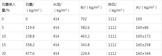 永宁防静电水泥砂浆怎么做(附配比及施工方法)